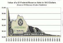 MeltingDollar-1913.gif