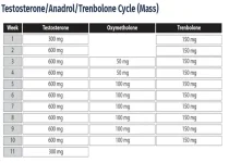 TestosteroneAnadrolTrenbolone Cycle (Mass)_??.webp