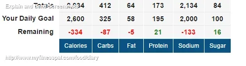 Deandestructo's Food Diary - MyFitnessPal.com (1).webp