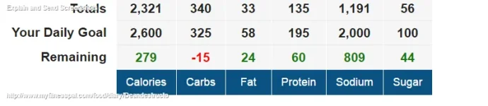 Deandestructo's Food Diary - MyFitnessPal.com (3).webp