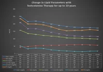 Yassin-2016_10-yr-registry-study_fig1.webp Yassin-2016_10-yr-registry-study_fig1.webp