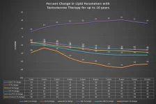 Yassin-2016_10-yr-registry-study-percent-change_fig2.webp Yassin-2016_10-yr-registry-study-percent-change_fig2.webp