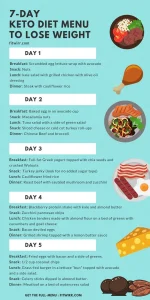 keto-diet-food-plan-easy-14daydietmealplan-in-2020.webp