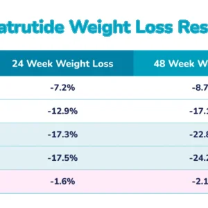 30Apr Retatrutide Reta clinical results.webp