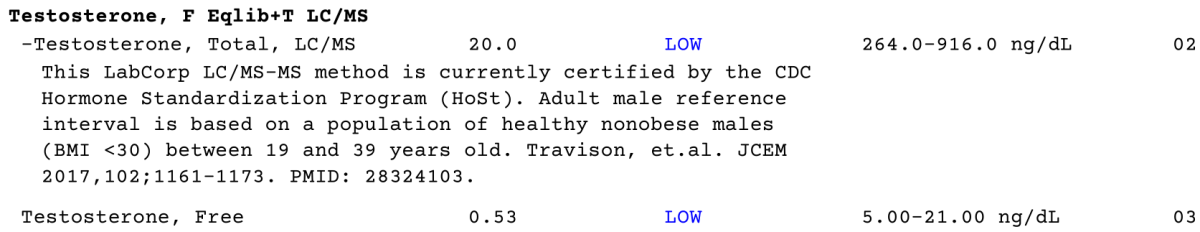The Most Accurate Testosterone Blood Test You Can Get