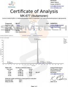 MZ Biolabs MK-677 Third Party Lab Test 2020-10-19
