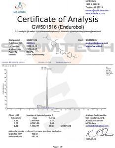 MZ Biolabs GW-501516 Third Party Lab Test 2020-10-19