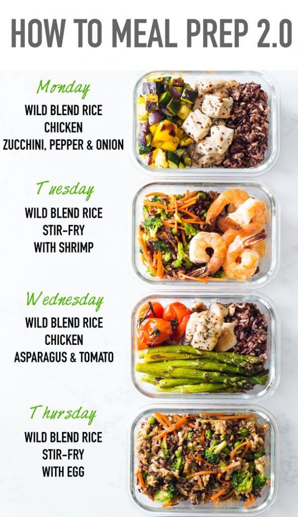 5 Creative High Protein Meal – Prep Dishes to Save You Time