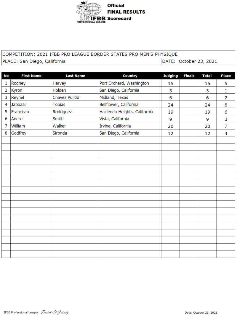 2021 Border States Pro Results