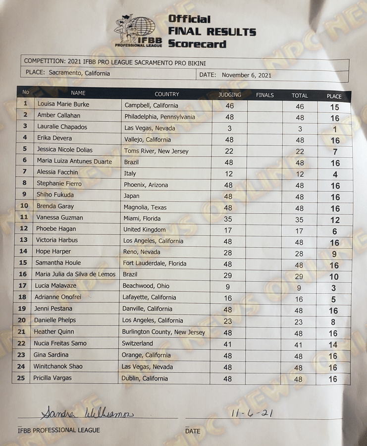 2021 Sacramento Pro Results