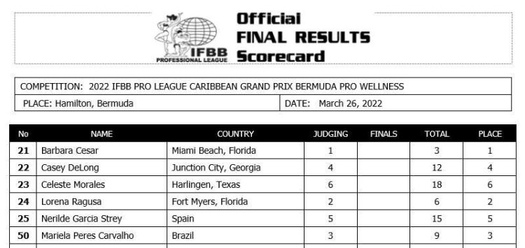 2022-Caribbean-Pro-Bermuda-Wellness-Scorecard-750x355-1.jpg