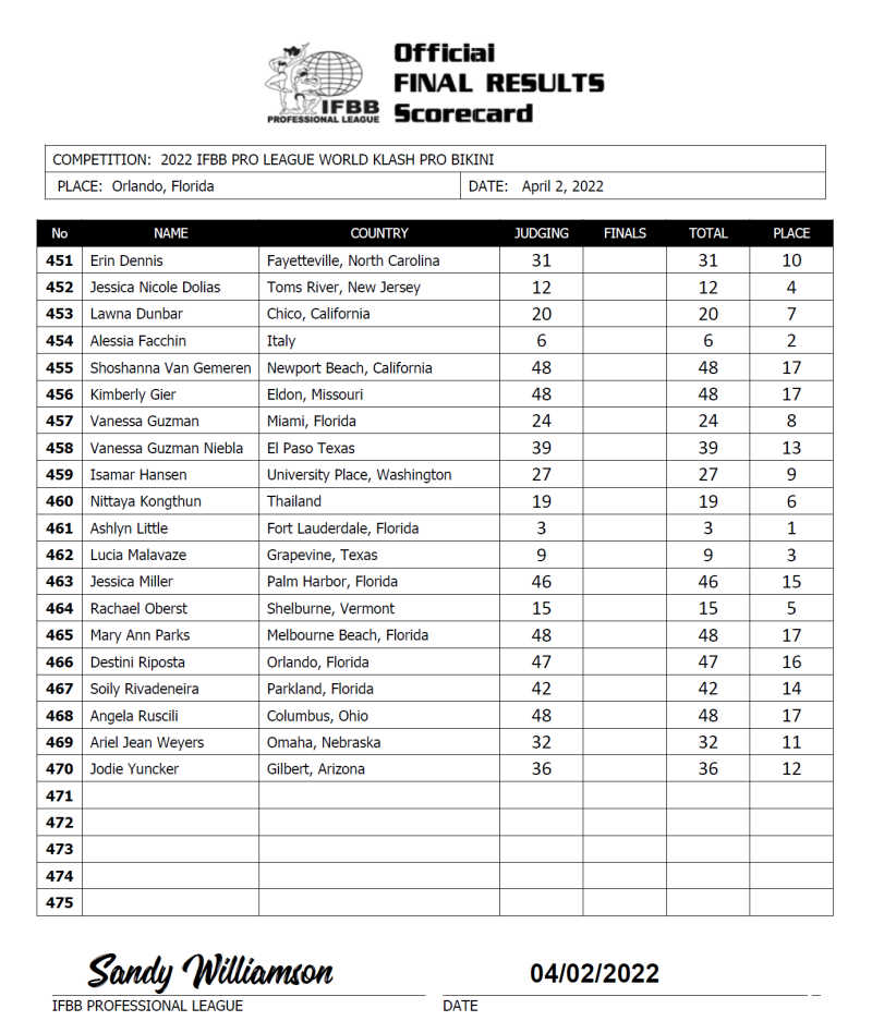 2022 World Klash Pro Bikini Championships Results