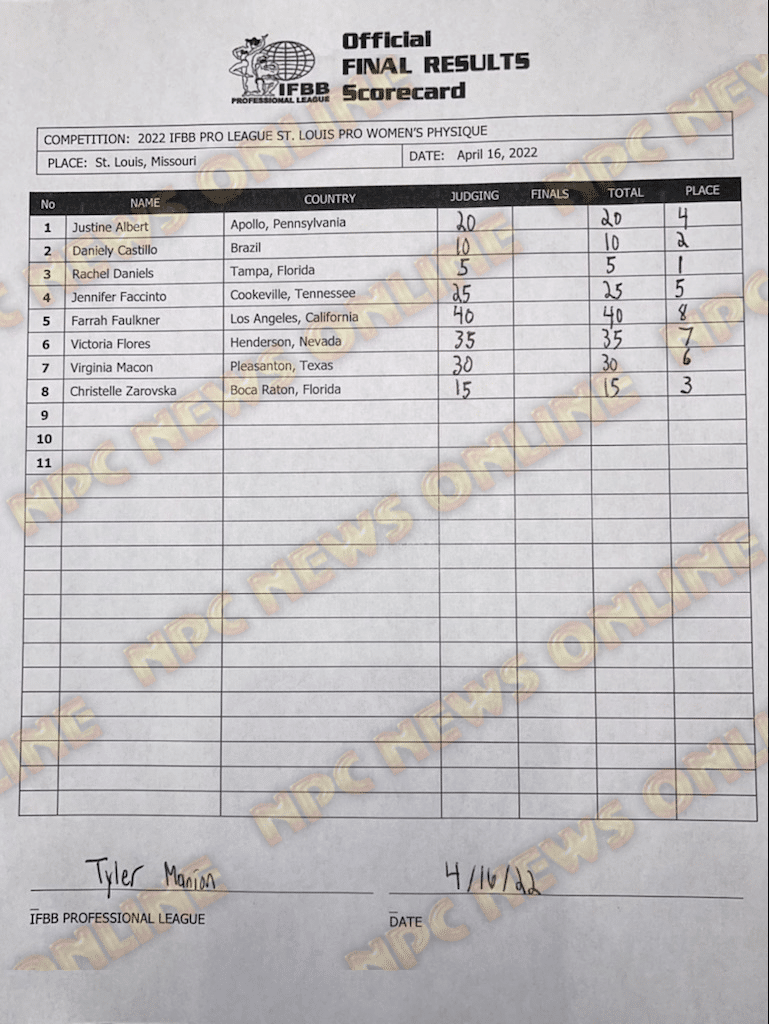 2022 St. Louis Pro Results