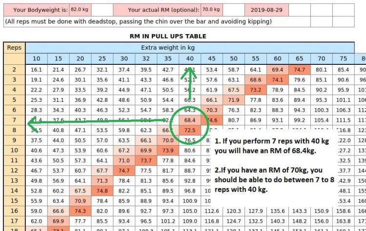 One Rep Max Weighted Muscle-Ups Calculator