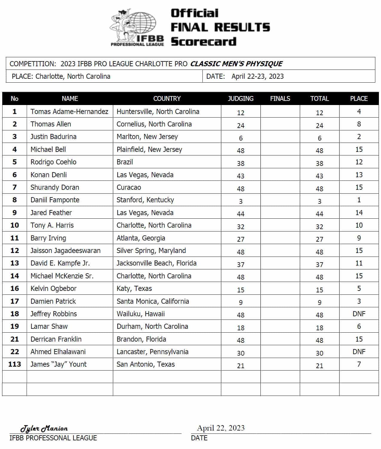 2023-Charlotte-Pro-Classic-Physique-Scorecard.jpeg