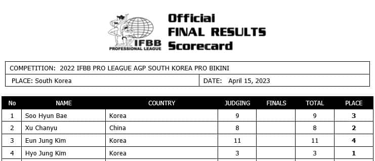 2023 Korea AGP Pro Results Hyo Jung Kim wins