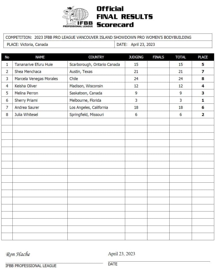 2023 Vancouver Island Showdown Pro Results and Scorecards