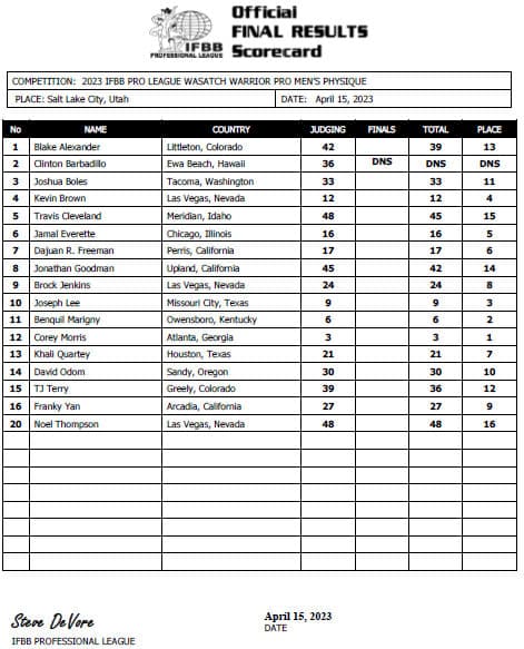 2023 Wasatch Warrior Pro Results and Scorecards