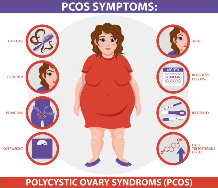 Is Intermittent Fasting a Ray of Hope for PCOS? Evidence-Based Answers