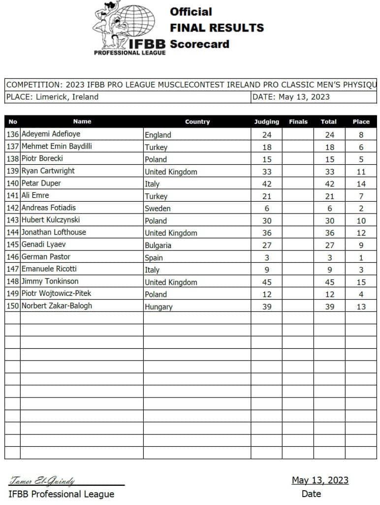 2023 Musclecontest International Ireland Pro Results – German Pastor Wins