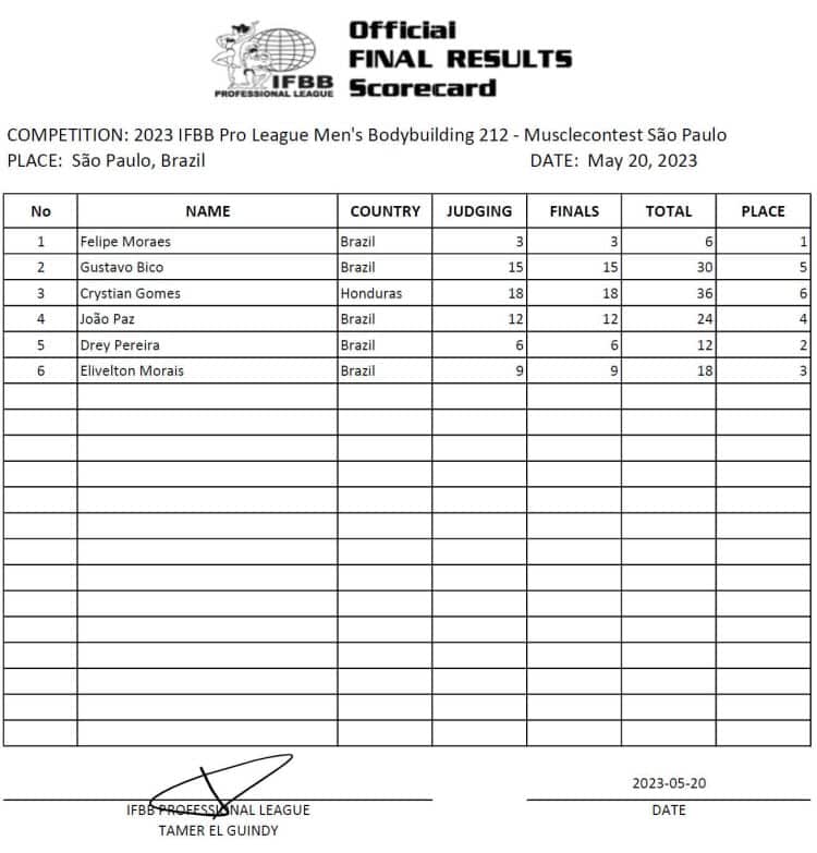 2023 Musclecontest Sao Paulo Pro Results — Felipe Moraes Wins