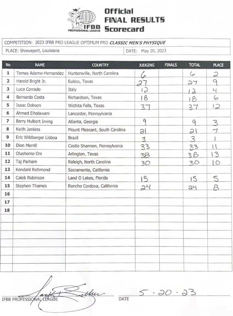 2023 Optimum Classic Classic Physique Scorecard