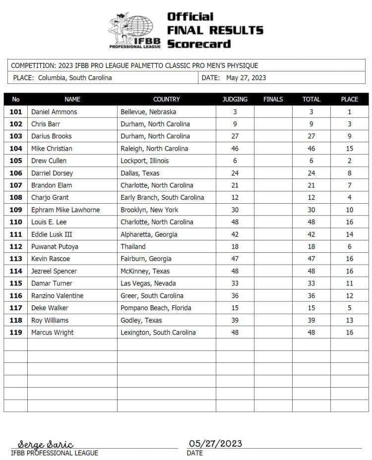 2023 Palmetto Pro Results and Scorecard — Daniel Ammons Wins