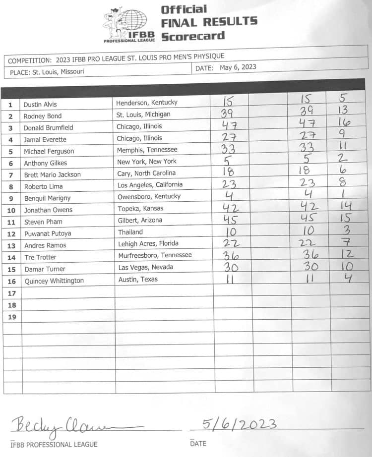 2023 St. Louis Pro Results and Scorecards