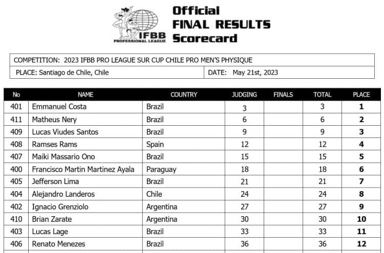 2023 Sur Pro Cup Chile Results — Emmanuel Costa Wins Title