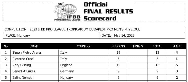 2023 Tropicarium Budapest Pro Results and Scorecards