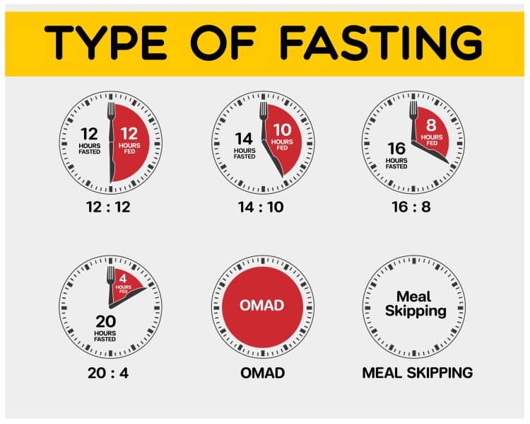 Type-of-Fasting-750x599-1.jpg