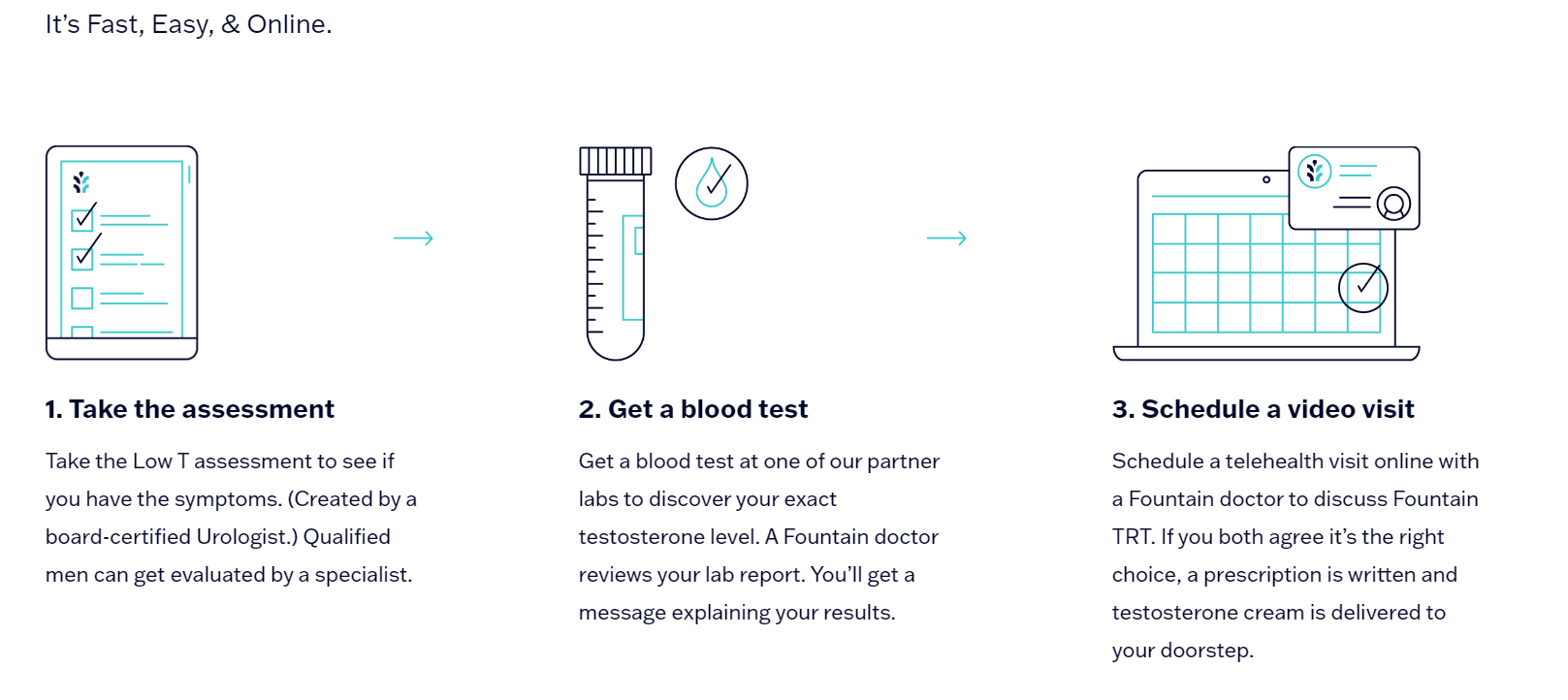 Fountain TRT Review - Our Best TRT Clinic Tested (2023)