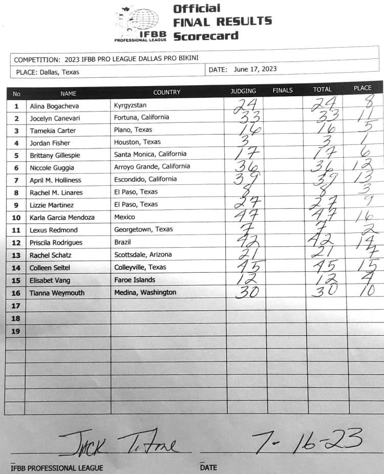 2023 Dallas Pro Bikini Scorecard