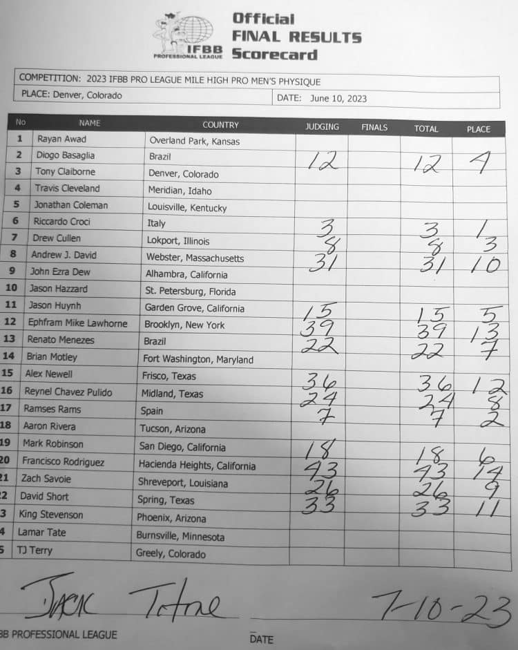 2023-Mile-High-Pro-Men-Physique-Scorecard-750x941-1.jpg