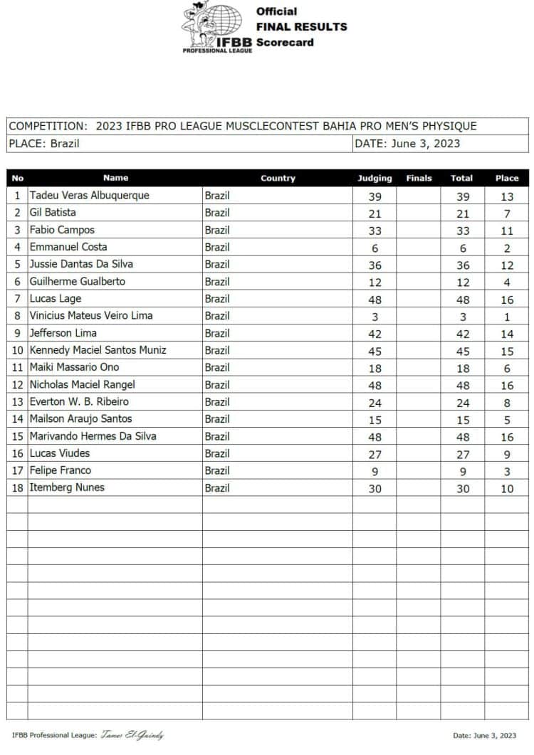 2023 Musclecontest Bahia Pro Results