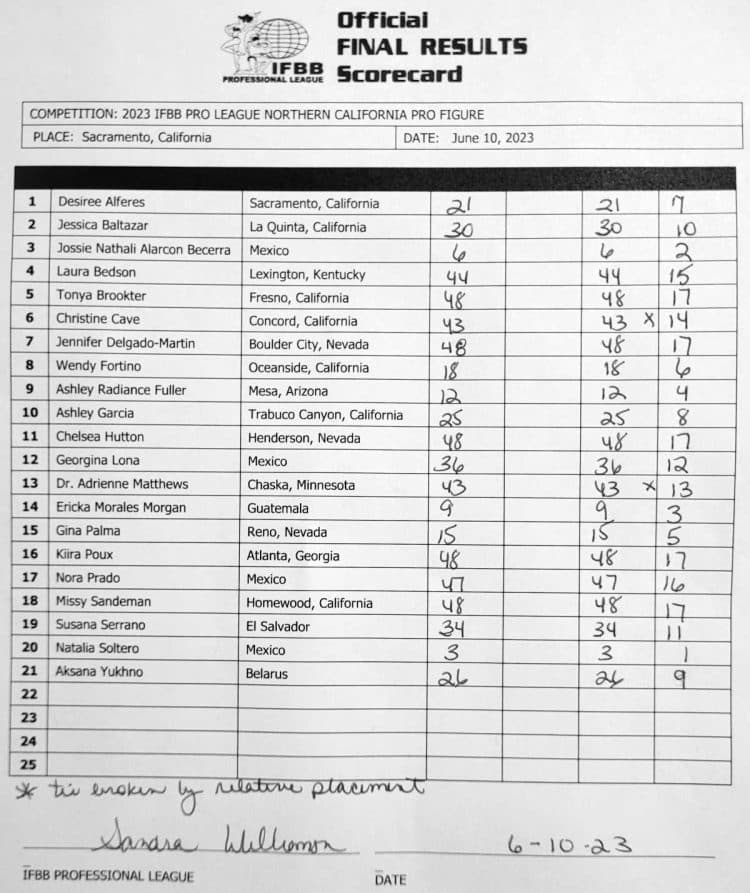 2023 Northern California Pro Results and Scorecard