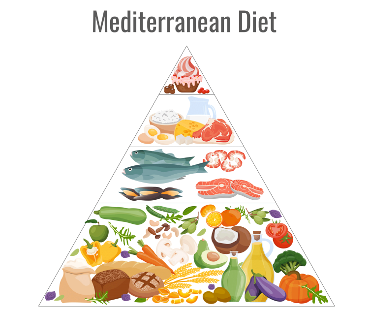 What Is the Mediterranean Diet?