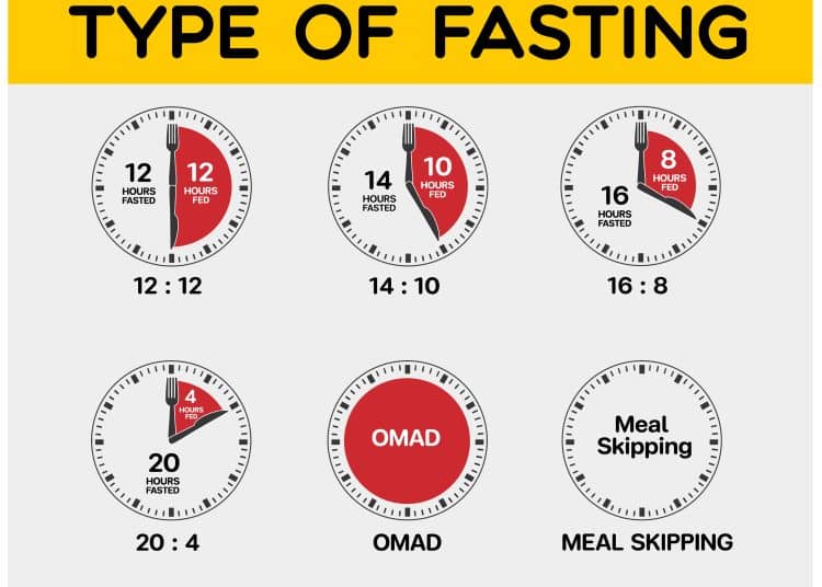 Unveiling the Intermittent Fasting by Age Chart: A Breakthrough Approach Explained