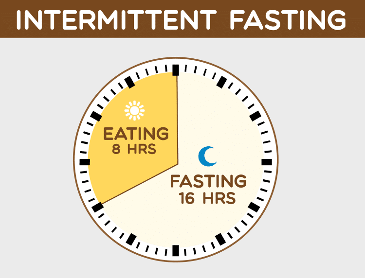 Finding Your Perfect Calorie Count for 16/8 Intermittent Fasting