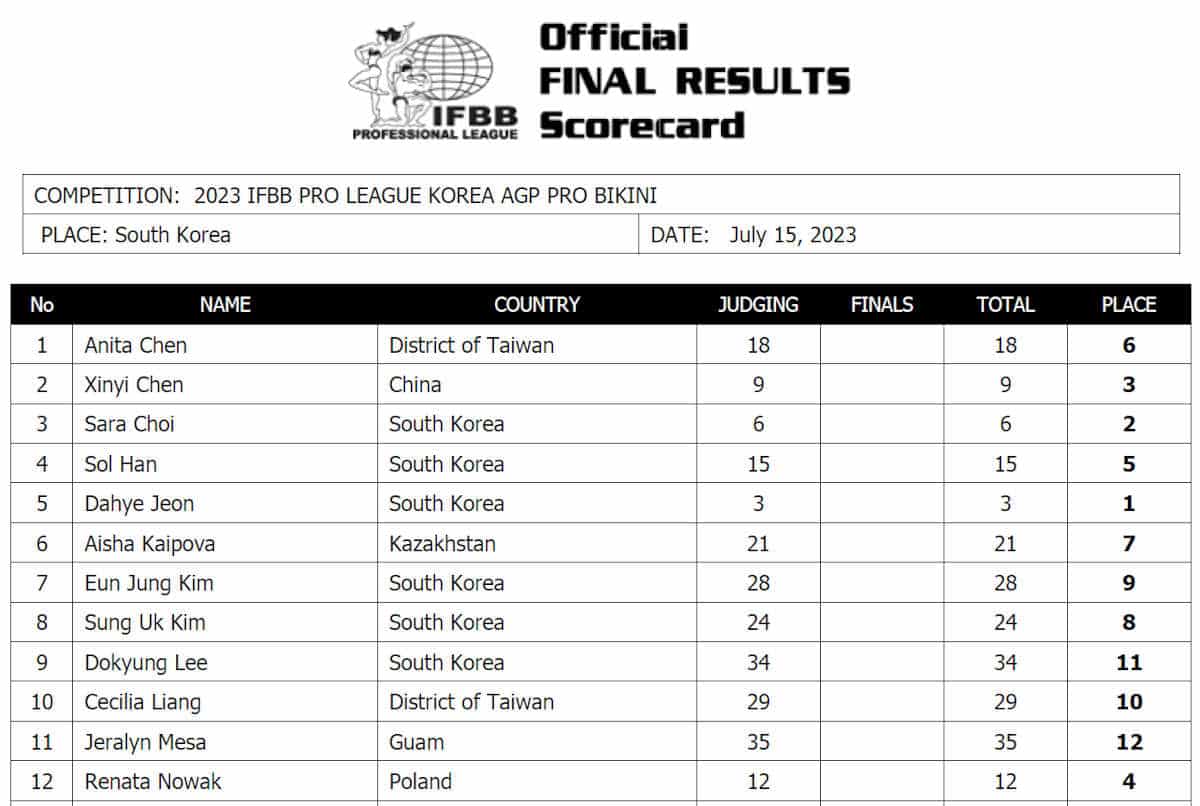 2023 Ifbb Agp Korea Pro Bikini