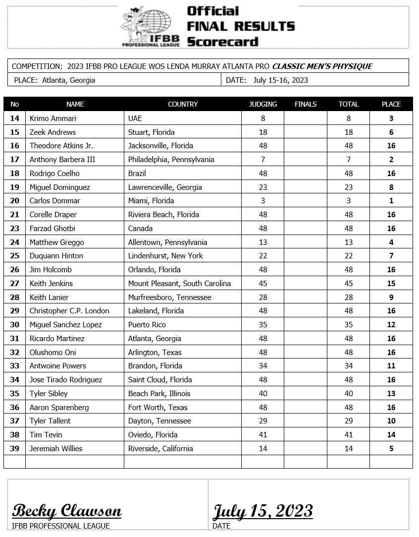 2023 Lenda Murray Atlanta Pro Results and Scorecards