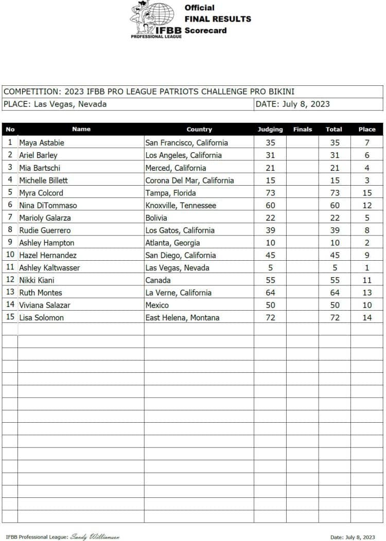 2023-Patriots-Challenge-Pro-Scorecard-750x1052-1.jpeg