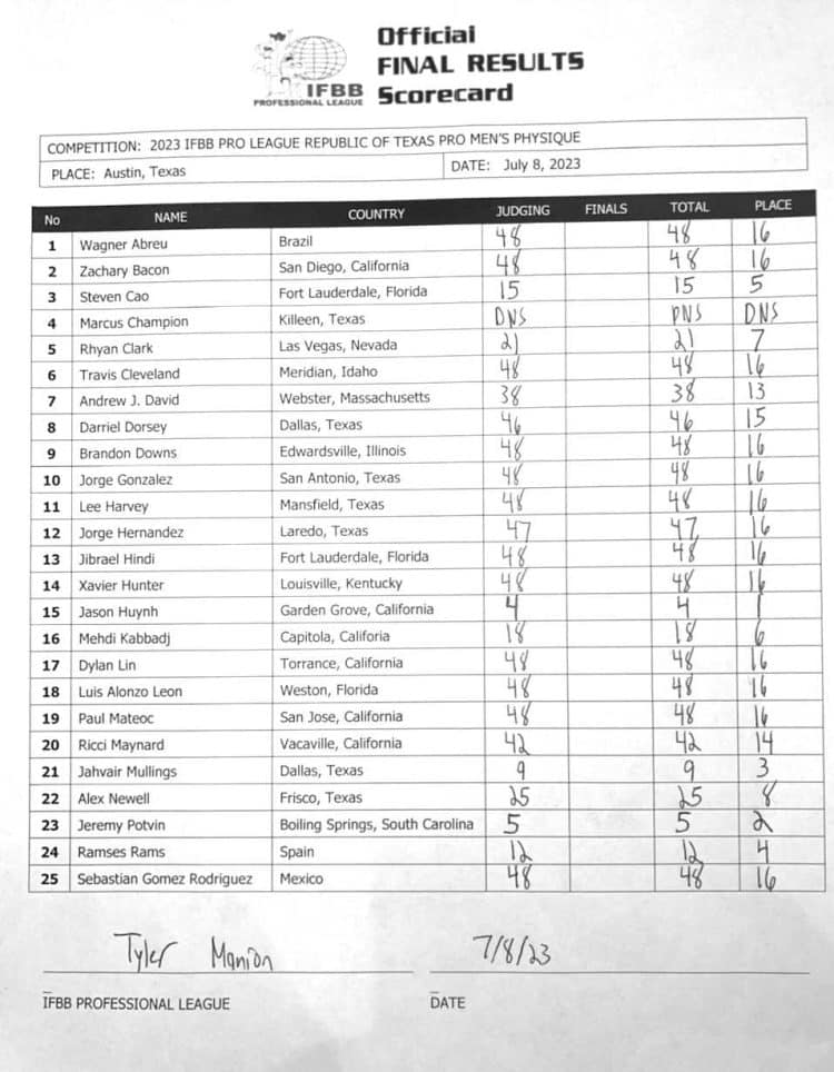 2023-Republic-of-Texas-Pro-Men-Physique-Scorecard-750x964-1.jpeg