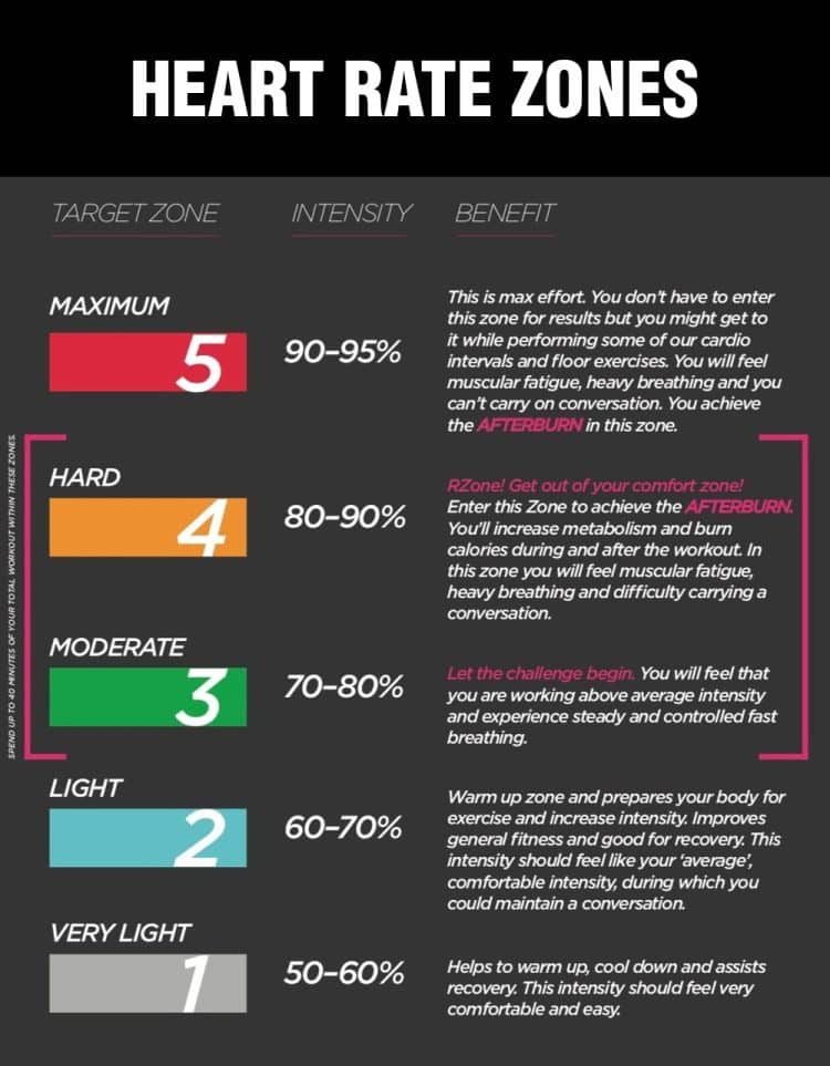 Heart Rate Zones