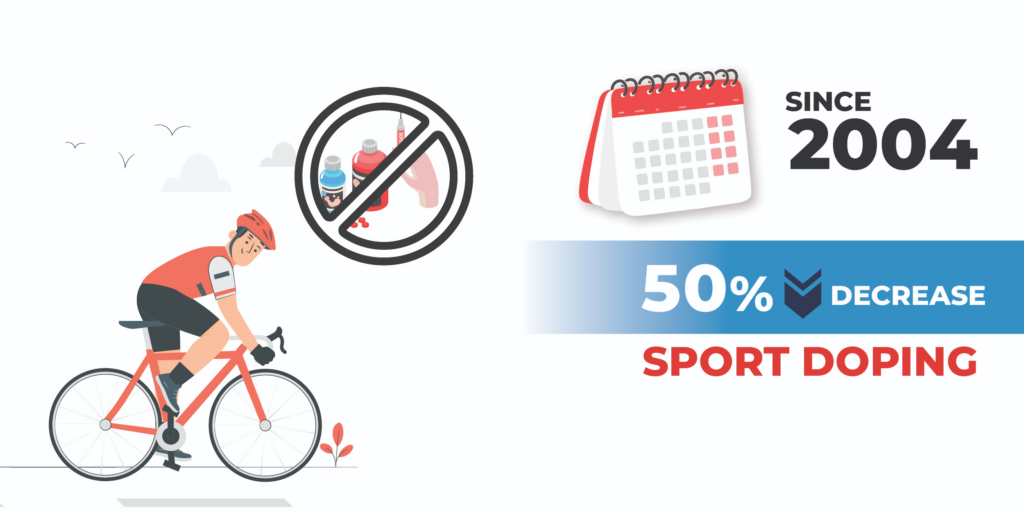 Doping Statistics 2023 - Which Sports Dopes The Most? 54 Doping Statistics 2023 - Which Sports Dopes The Most?
