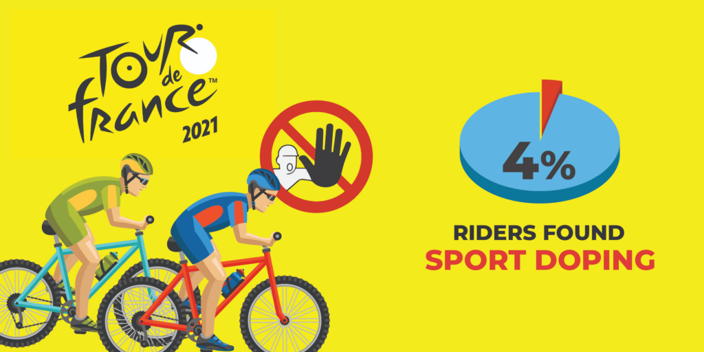 Doping Statistics 2023 - Which Sports Dopes The Most? 55 Doping Statistics 2023 - Which Sports Dopes The Most?