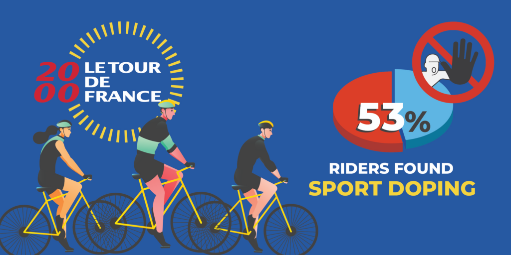 Doping Statistics 2023 - Which Sports Dopes The Most? 56 Doping Statistics 2023 - Which Sports Dopes The Most?