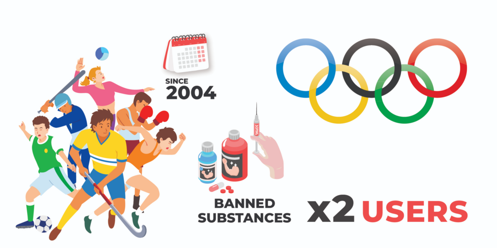 Doping Statistics 2023 - Which Sports Dopes The Most? 57 Doping Statistics 2023 - Which Sports Dopes The Most?