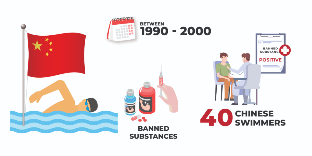 Doping Statistics 2023 - Which Sports Dopes The Most? 58 Doping Statistics 2023 - Which Sports Dopes The Most?