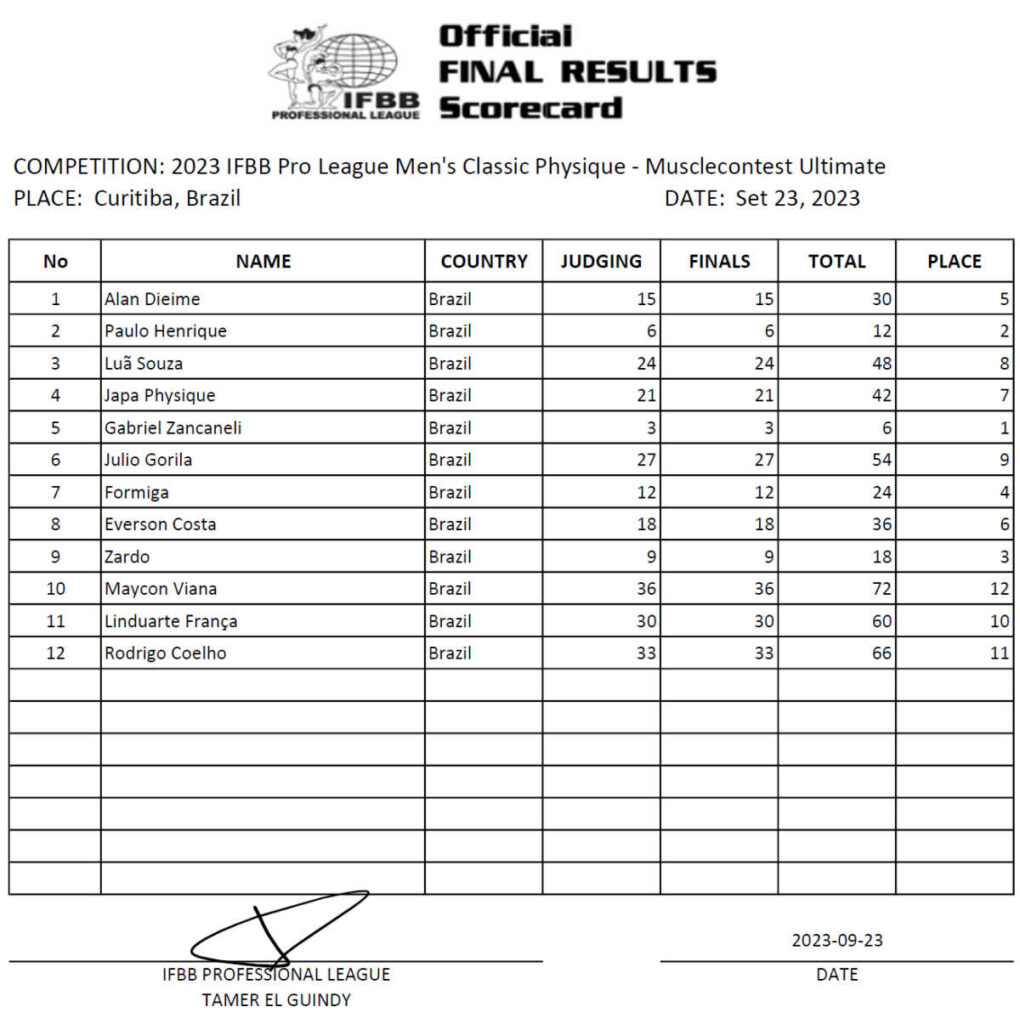 2023 Musclecontest Ultimate Pro